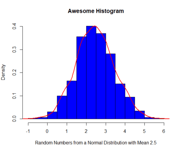 Lesson 5 draw and analyze line plots