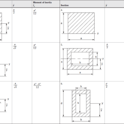 Inertia moment rectangle calculation slidesharedocs