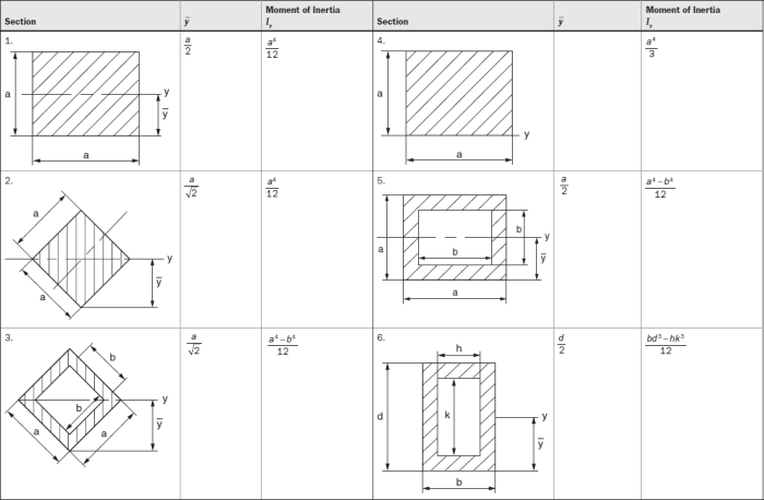 Inertia moment rectangle calculation slidesharedocs