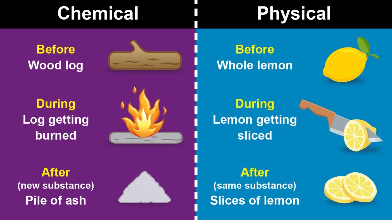 Physical matter changes smartclass4kids