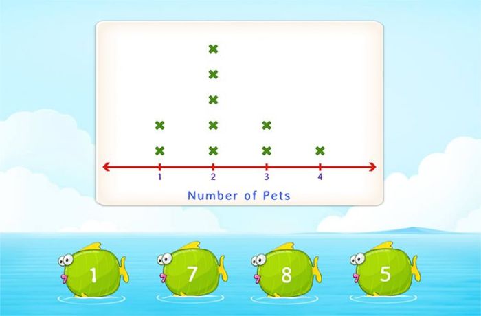 Lesson 5 draw and analyze line plots