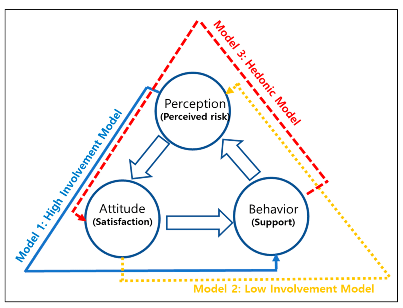 Behaviors risk chapt