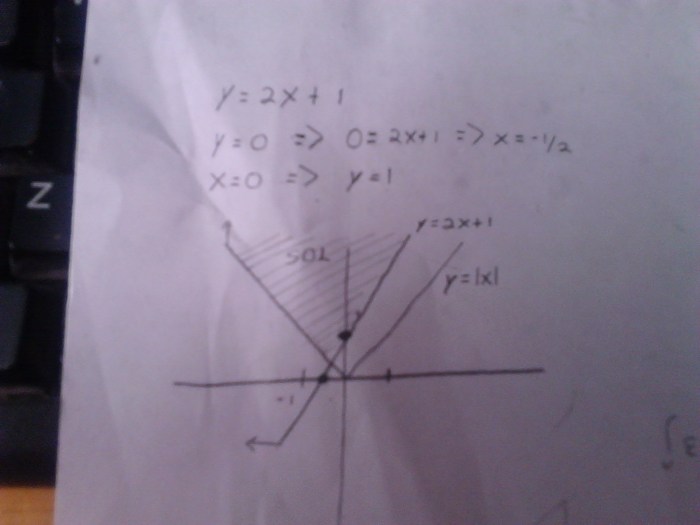 Which is the graph of linear inequality x 2y 12