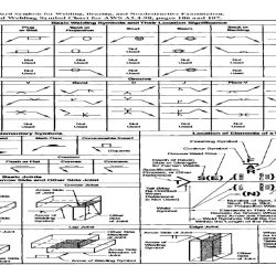 The aws standard for welding and cutting safety is