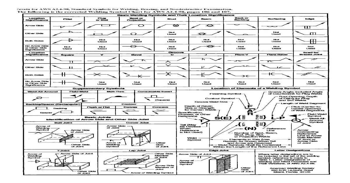 The aws standard for welding and cutting safety is