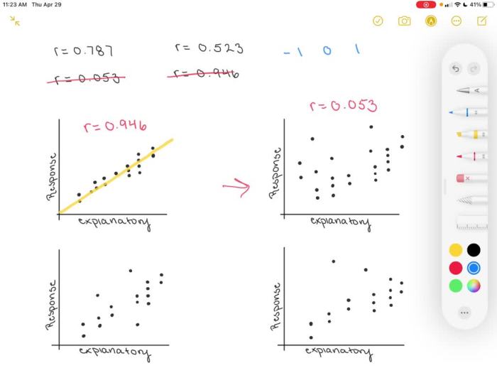 Match the linear correlation coefficient to the scatter diagram