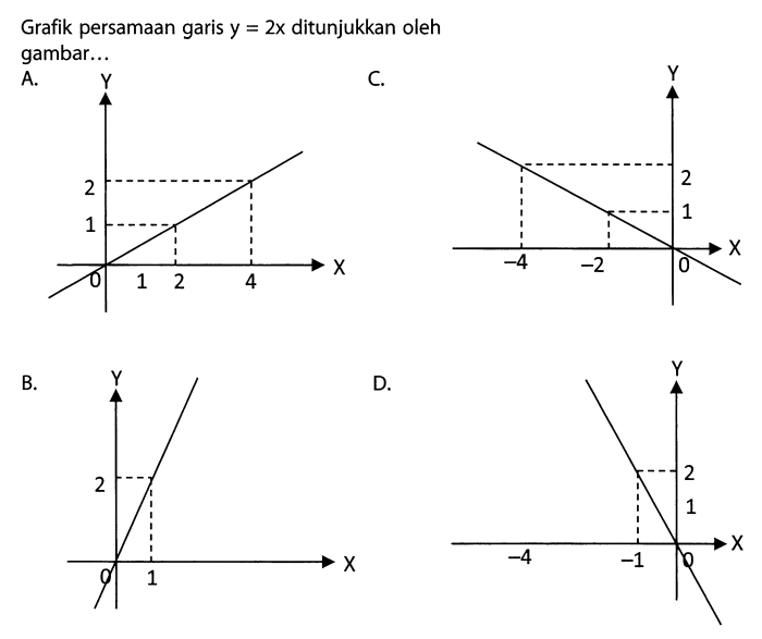 Which is the graph of linear inequality x 2y 12