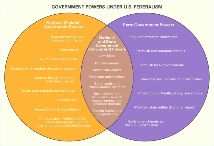 Articles of confederation vs constitution answer key