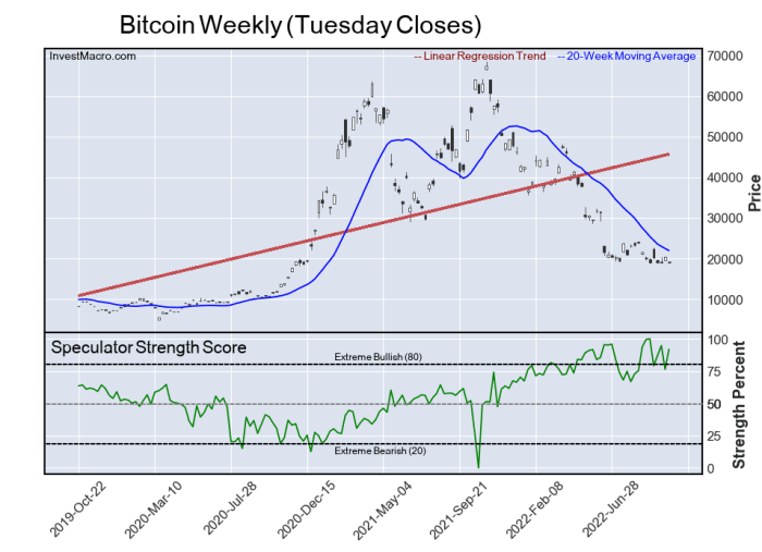 Assuming a speculator believes that the canadian dollar