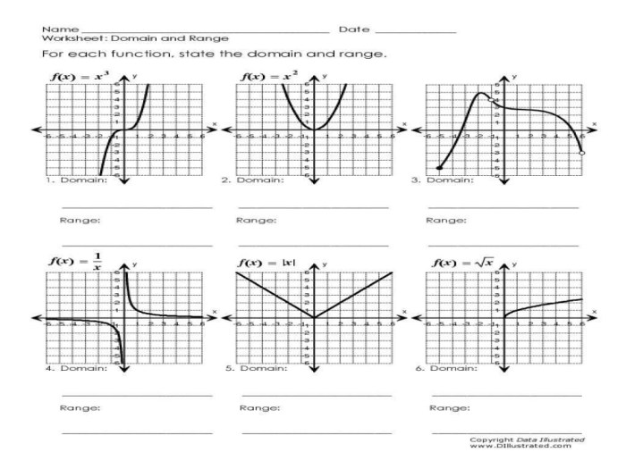 Graphs