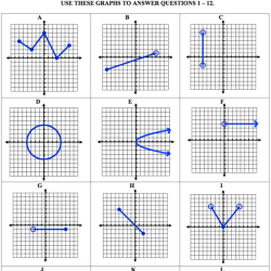 Finding domain and range from a graph worksheet