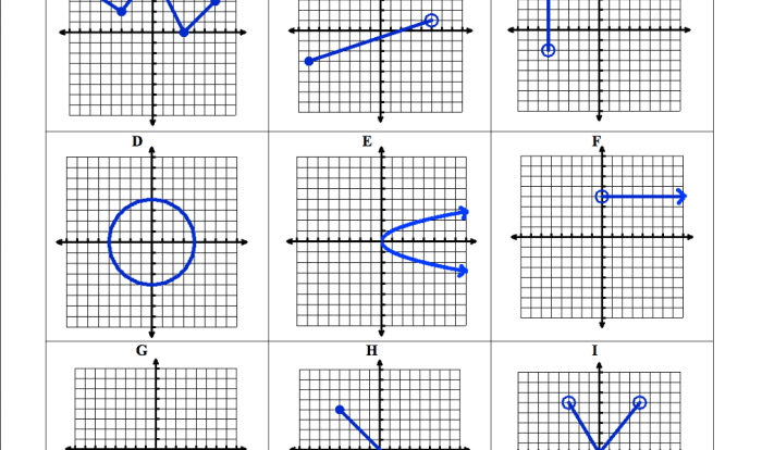 Finding domain and range from a graph worksheet