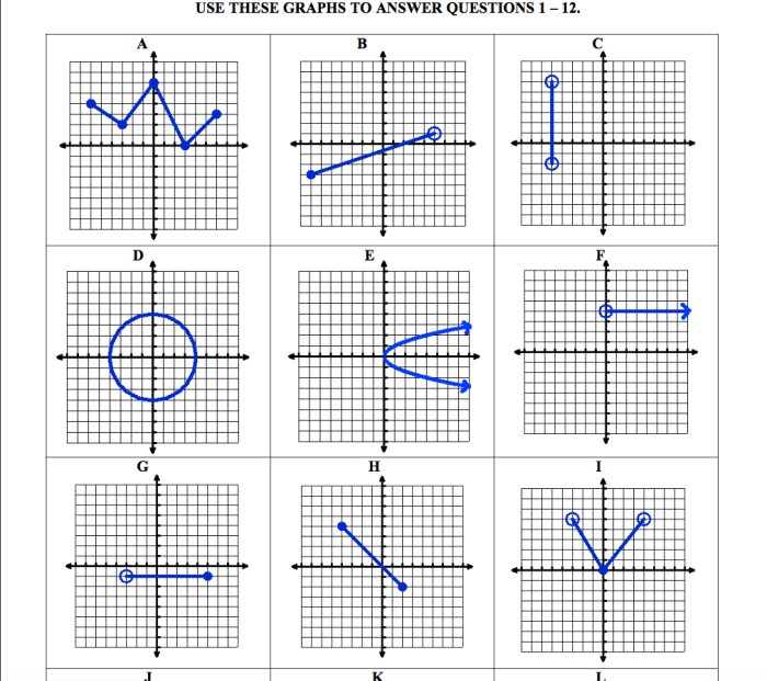 Finding domain and range from a graph worksheet