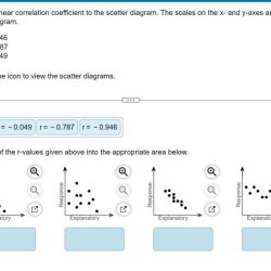 Linear correlation coefficient match scatter diagram solved sc