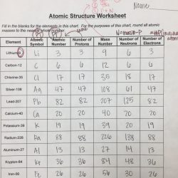 Atomic structure worksheet answers key physical science