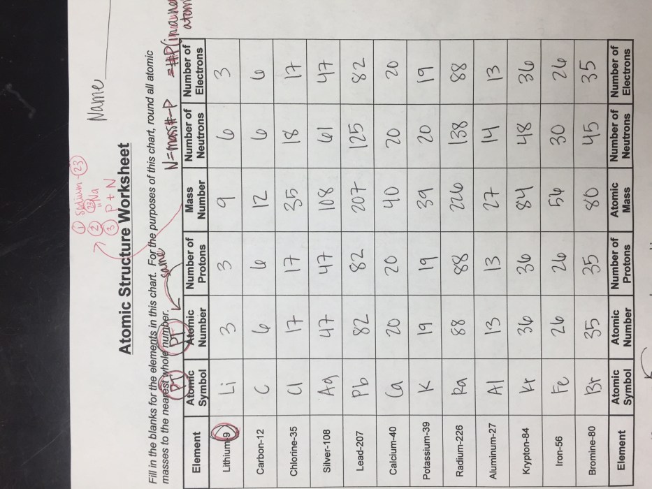 Atomic structure worksheet answers key physical science