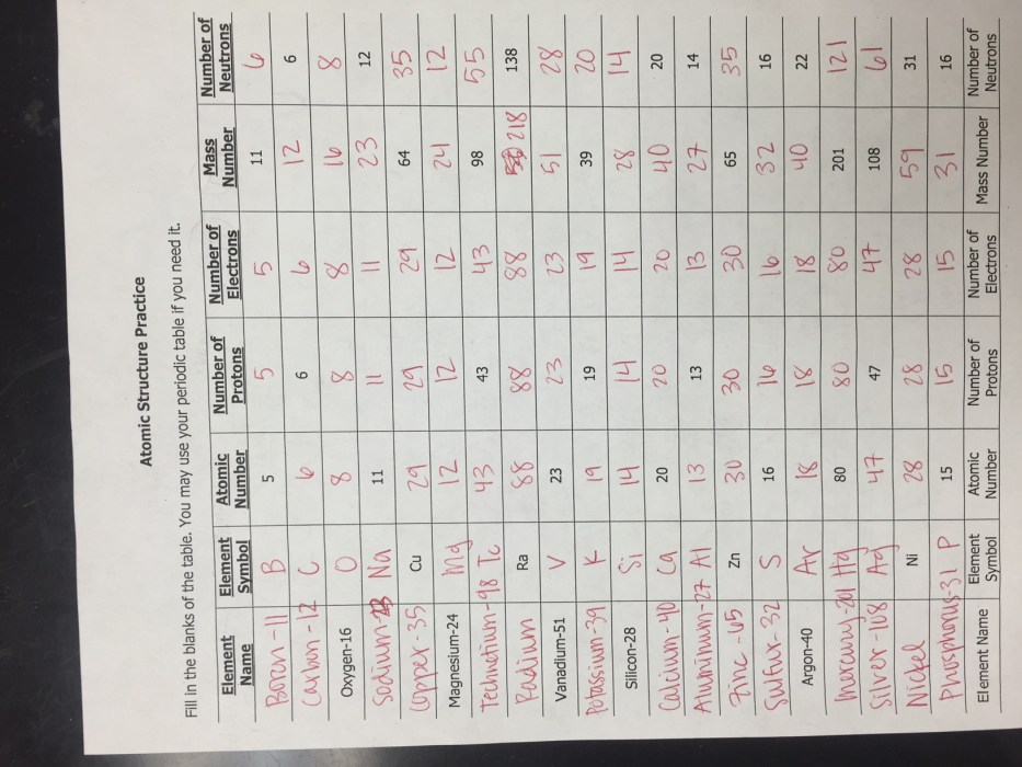 Atomic structure worksheet answers key physical science