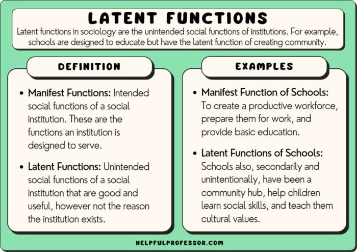 A manifest function is unintended and unrecognized