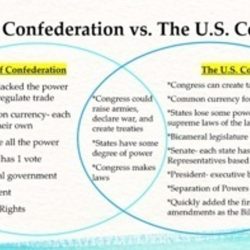 Articles of confederation vs constitution answer key