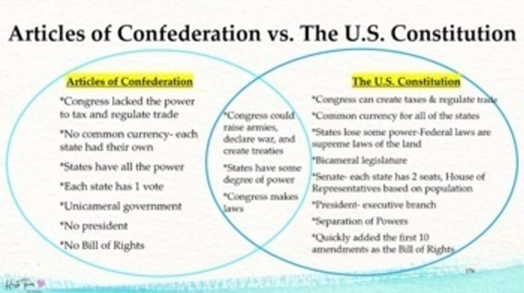 Articles of confederation vs constitution answer key