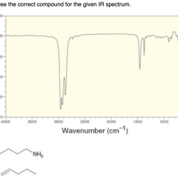 Choose the correct compound for the given ir spectrum.