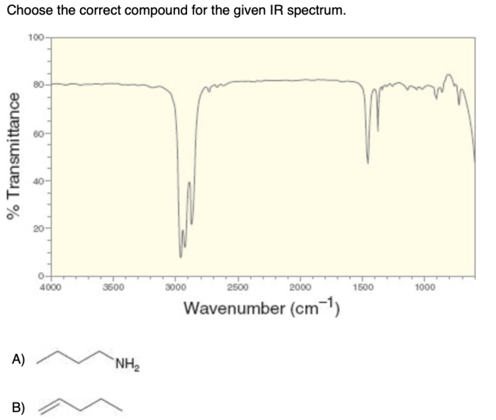 Choose the correct compound for the given ir spectrum.