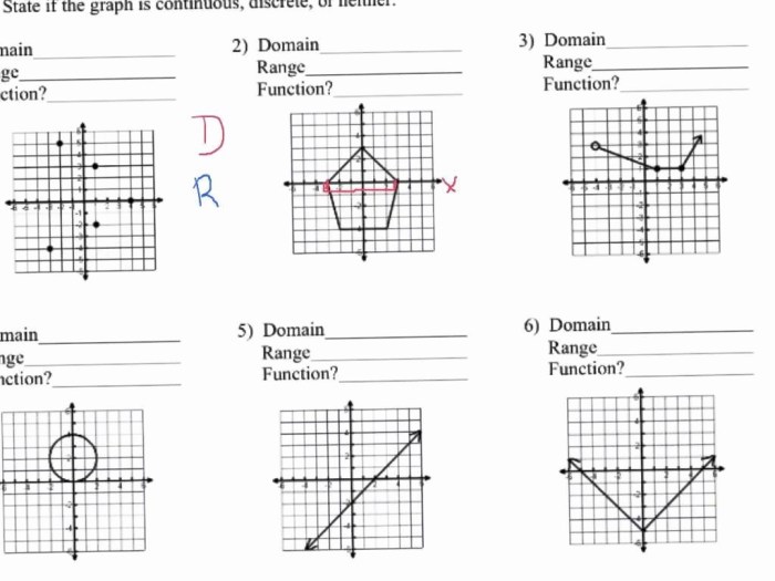 Domain worksheet functions range function graph graphing quadratic piecewise answers answer key algebra math transformations practice worksheets equations form quadratics